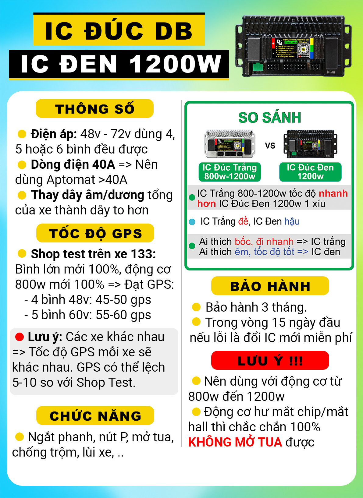 Info Den 1200w